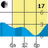 Amaknak Island tide chart for Thursday, June 17, 2021