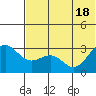 Amaknak Island tide chart for Friday, June 18, 2021