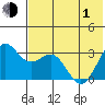 Amaknak Island tide chart for Tuesday, June 1, 2021