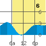 Amaknak Island tide chart for Sunday, June 6, 2021