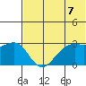 Amaknak Island tide chart for Monday, June 7, 2021