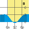 Amaknak Island tide chart for Tuesday, June 8, 2021