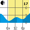 Amaknak Island tide chart for Saturday, July 17, 2021