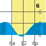 Amaknak Island tide chart for Tuesday, July 6, 2021
