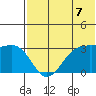 Amaknak Island tide chart for Wednesday, July 7, 2021