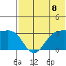 Amaknak Island tide chart for Thursday, July 8, 2021