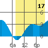 Amaknak Island tide chart for Tuesday, August 17, 2021