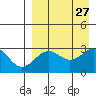 Amaknak Island tide chart for Friday, August 27, 2021