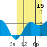 Amaknak Island tide chart for Wednesday, September 15, 2021