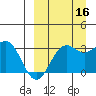 Amaknak Island tide chart for Thursday, September 16, 2021