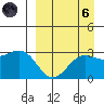 Amaknak Island tide chart for Monday, September 6, 2021