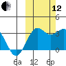 Amaknak Island tide chart for Tuesday, October 12, 2021