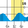 Amaknak Island tide chart for Saturday, October 16, 2021