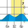 Amaknak Island tide chart for Thursday, October 7, 2021