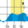 Amaknak Island tide chart for Saturday, October 9, 2021