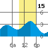 Amaknak Island tide chart for Monday, November 15, 2021
