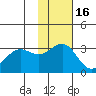 Amaknak Island tide chart for Tuesday, November 16, 2021