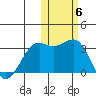 Amaknak Island tide chart for Saturday, November 6, 2021