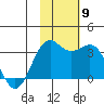 Amaknak Island tide chart for Tuesday, November 9, 2021