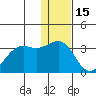 Amaknak Island tide chart for Wednesday, December 15, 2021