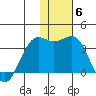 Amaknak Island tide chart for Monday, December 6, 2021
