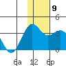 Amaknak Island tide chart for Thursday, December 9, 2021