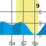 Amaknak Island tide chart for Wednesday, March 9, 2022