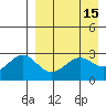 Amaknak Island tide chart for Friday, April 15, 2022