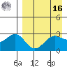 Amaknak Island tide chart for Saturday, April 16, 2022