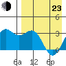 Amaknak Island tide chart for Saturday, April 23, 2022