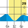 Amaknak Island tide chart for Friday, April 29, 2022