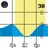 Amaknak Island tide chart for Saturday, April 30, 2022