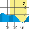 Amaknak Island tide chart for Thursday, April 7, 2022