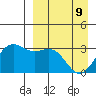 Amaknak Island tide chart for Saturday, April 9, 2022