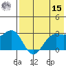 Amaknak Island tide chart for Sunday, May 15, 2022
