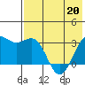 Amaknak Island tide chart for Friday, May 20, 2022