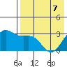 Amaknak Island tide chart for Saturday, May 7, 2022