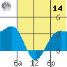 Amaknak Island tide chart for Tuesday, June 14, 2022