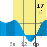 Amaknak Island tide chart for Friday, June 17, 2022