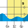 Amaknak Island tide chart for Thursday, June 9, 2022