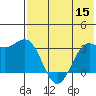 Amaknak Island tide chart for Friday, July 15, 2022