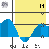 Amaknak Island tide chart for Thursday, August 11, 2022
