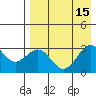 Amaknak Island tide chart for Monday, August 15, 2022