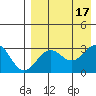 Amaknak Island tide chart for Wednesday, August 17, 2022