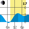 Amaknak Island tide chart for Saturday, September 17, 2022