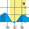 Amaknak Island tide chart for Friday, September 9, 2022