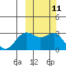 Amaknak Island tide chart for Tuesday, October 11, 2022