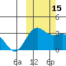 Amaknak Island tide chart for Saturday, October 15, 2022