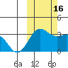 Amaknak Island tide chart for Sunday, October 16, 2022