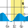 Amaknak Island tide chart for Thursday, October 6, 2022